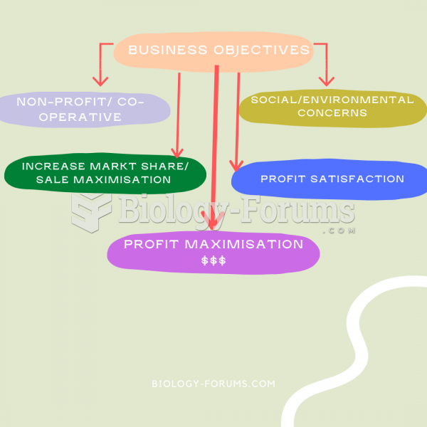 Economic objectives of firms