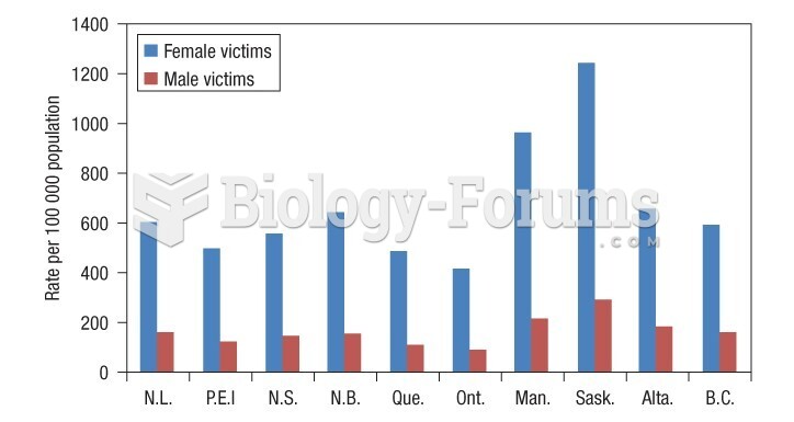 Victims of police-reported intimate partner violence 2017 to 2018