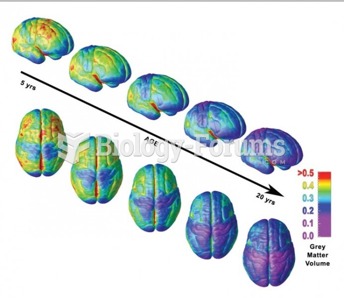 Brain maturation from ages 5 to 20