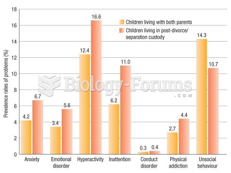 Children with emotional or behavioural problems living with both parents vs divorce