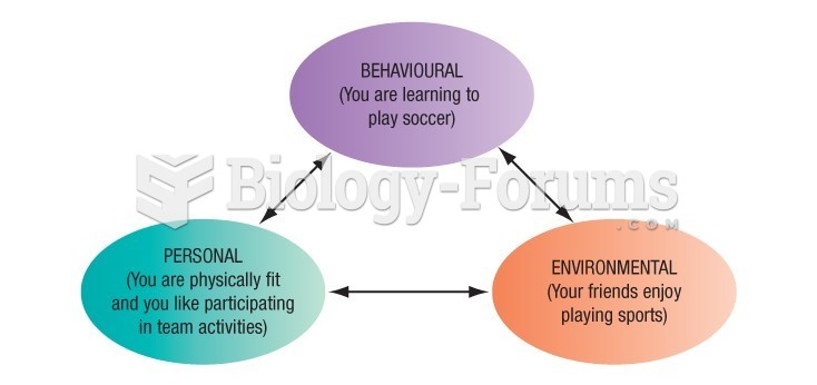 Bandura's social-cognitive model of human behaviour