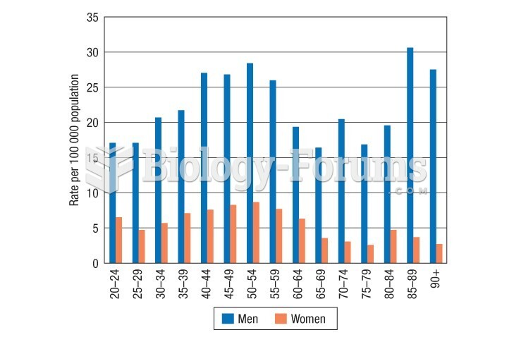 Suicide rates in Canada are more than three times higher for males than for females