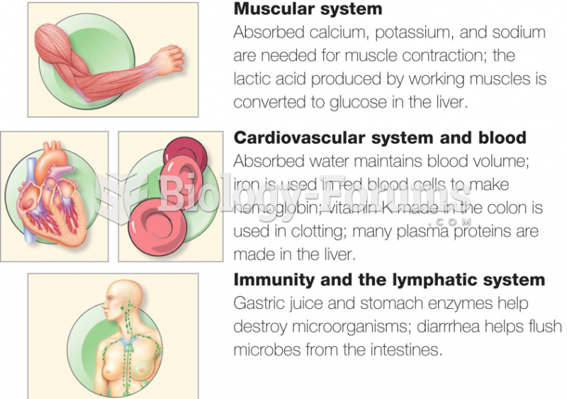 Muscular system and Cardiovascular system