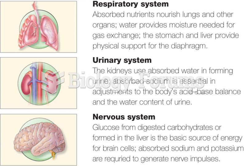 Respiratory system, Urinary and Nervous systems