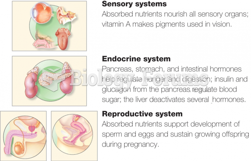 Sensory systems and Endocrine system