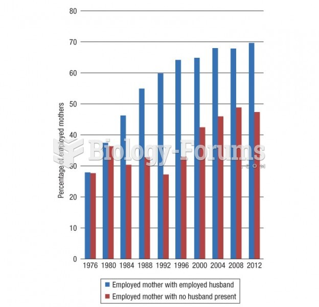 Trends in employed mothers with a child/children younger than 3 years of age