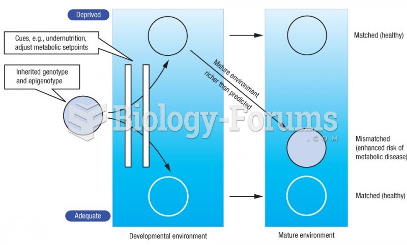 The developing organism senses maternally transmitted environmental cues