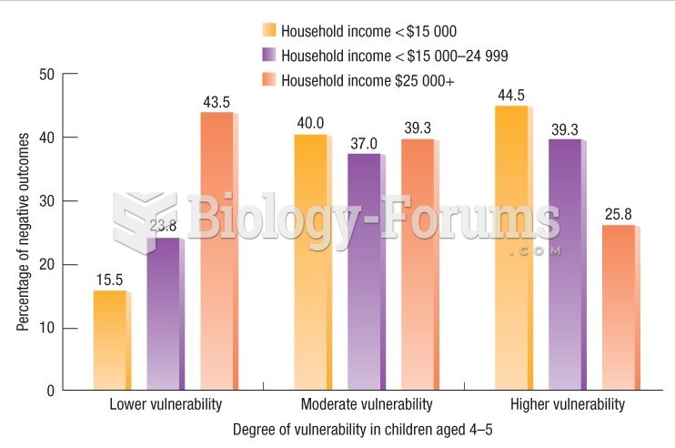Lone-parent household income and the degree of vulnerability