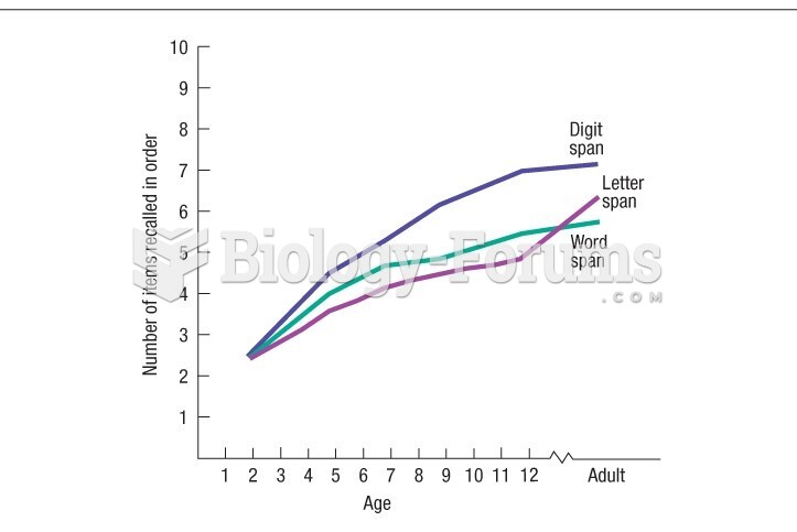 Psychologists measure basic memory capacity