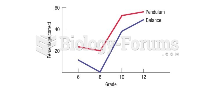 Martorano's cross-sectional study