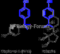 Estrogen vs. BPA