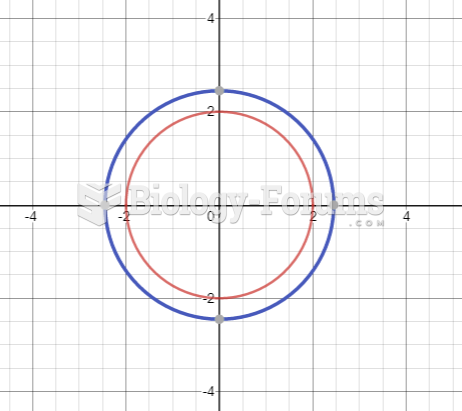 Two circles that do not intersect