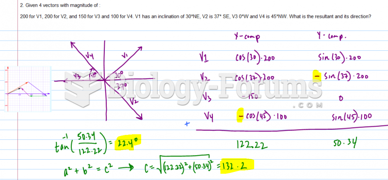 2. Given 4 vectors with magnitude of :