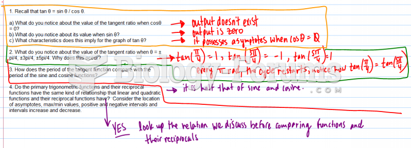 Graphs of Primary Trigonometric Ratios