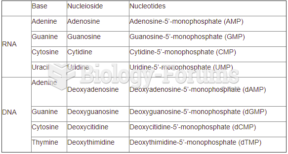 Are Deoxyadenosine and adenosine nucleosides or nucleotides?