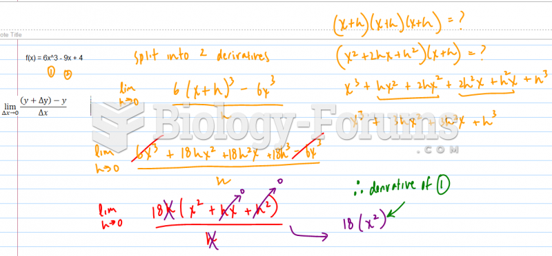 Find the derivative of f(x) = 6x^3 - 9x + 4