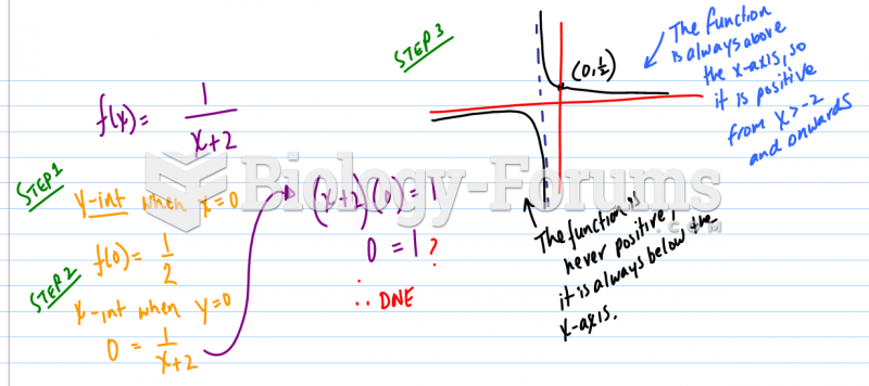 Reciprocal function