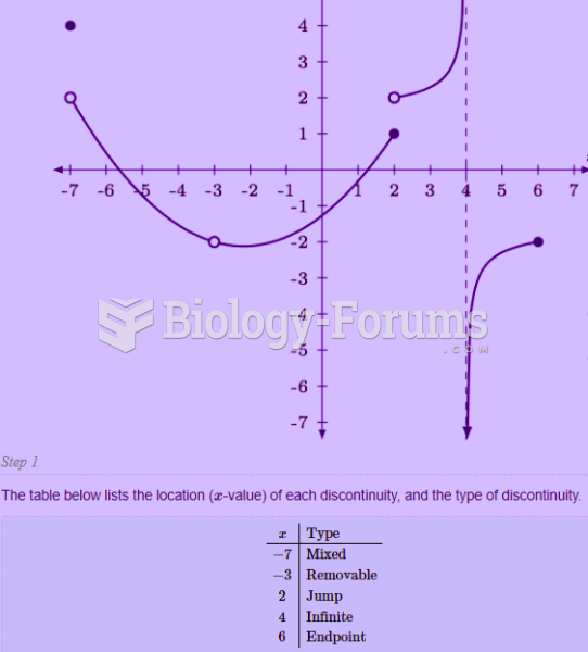 Use the answer sheet below the problems for your answer