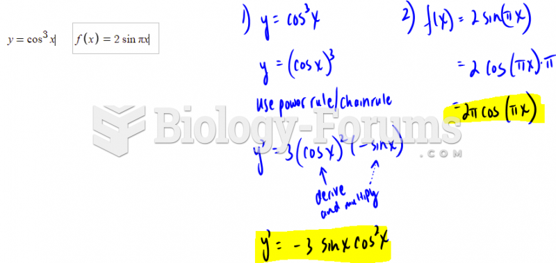 Finding derivatives of Trig Functions