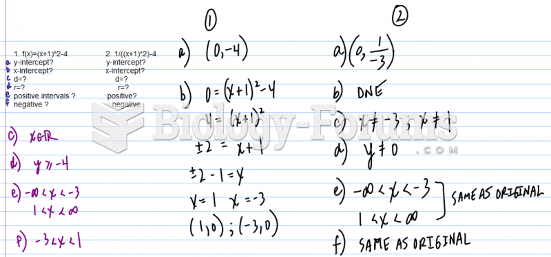 Function Analysis