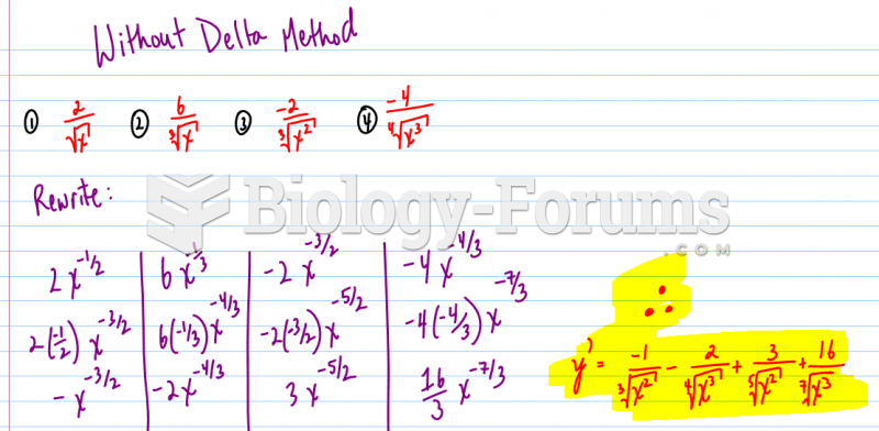 Using the Power Rule for Derivatives