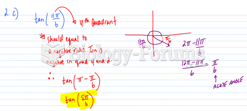 Equivalent Trig Expressions