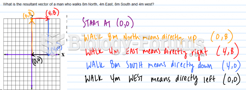 Vector Problem