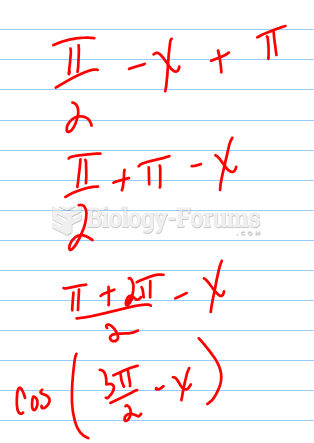 How to find the possible equations of a graph?