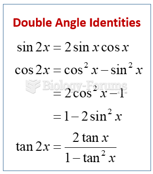 Double Angle Identity