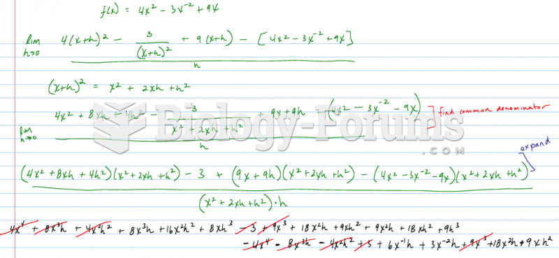 Find the derivative of g(z) = 4z^7 - 3z^-7 + 9z