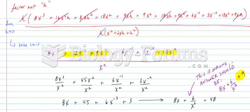 Find the derivative of g(z) = 4z^7 - 3z^-7 + 9z