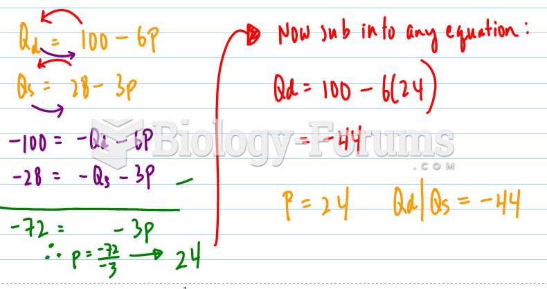 System of Equations