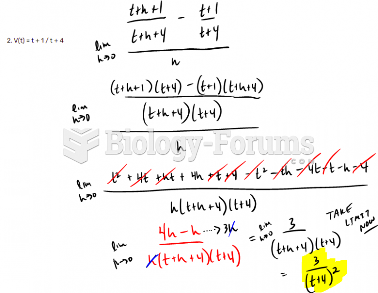 Find derivative by using definition of the derivative question 2