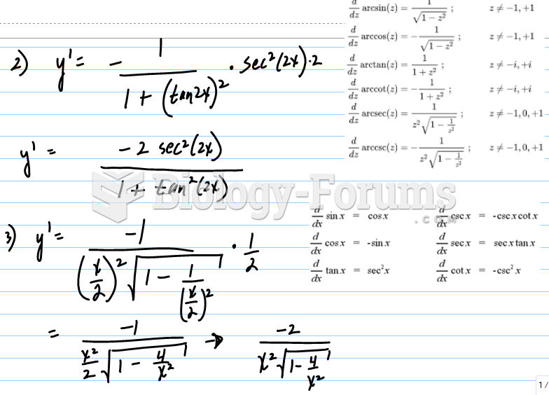 Differentiation of Inverse Trigonometric Function