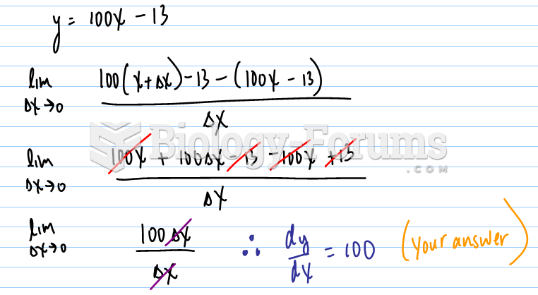 How to find derivative using delta method of y=100x-13? please notice me!