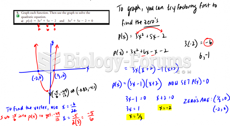 Graph this quadratic funcPLtion