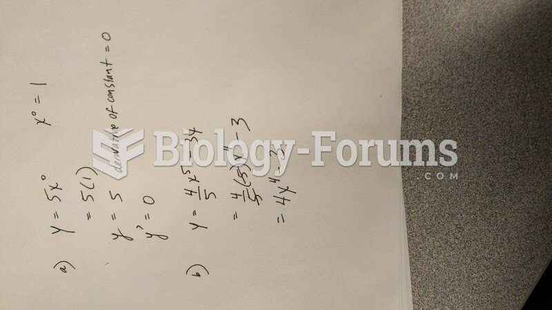 Finding the derivative using the power rule - Solutions