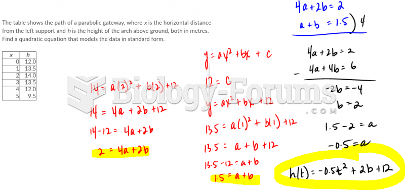 Find a quadractic equation that models the data in standard form