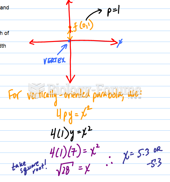 Paraboloid Solution