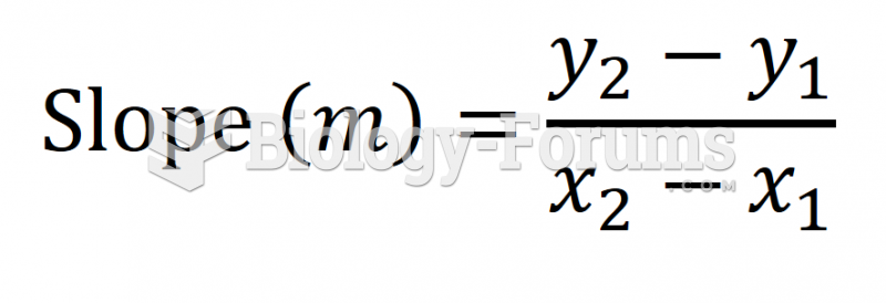 Slope Formula