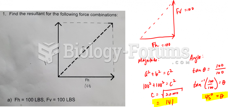 Find the resultant for the following force combinations