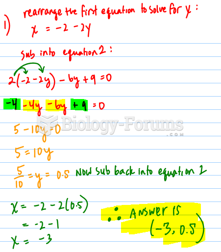 Substitution, Linear Systems