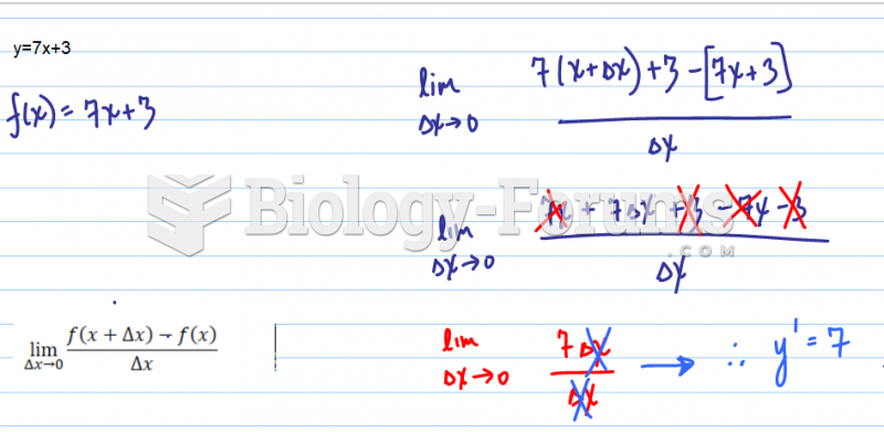 Delta Method Example