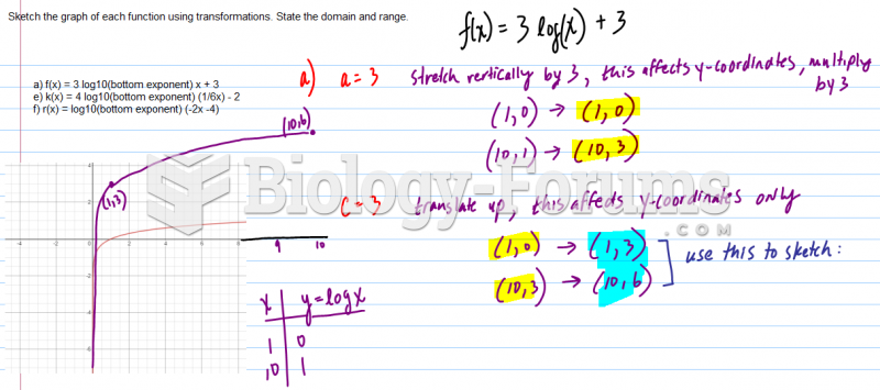 Sketch the graph of each function using transformations. State the domain and range.