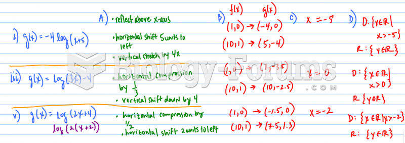 Let f(x)=log10(bottom exponent)x.  For each function g(x) i), iii), v