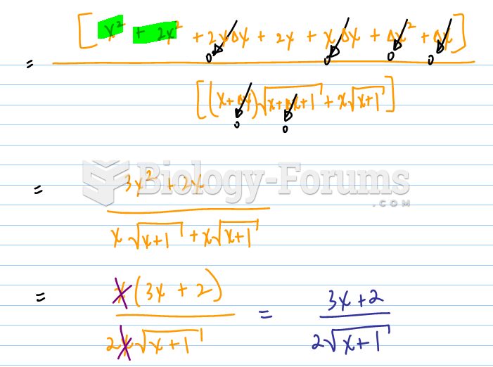 Delta Method Solution