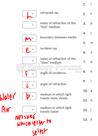 Can anyone help me with this matching question