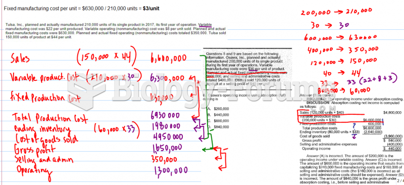 Identification of the numbers in the Word Problem