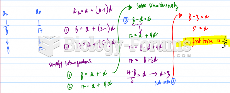 Harmonic Series Solution