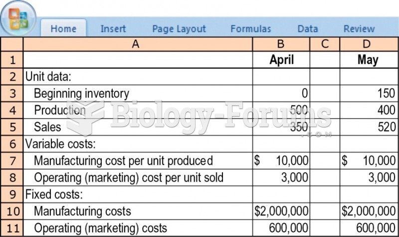 Variable and absorption costing, explaining operating-income differences.